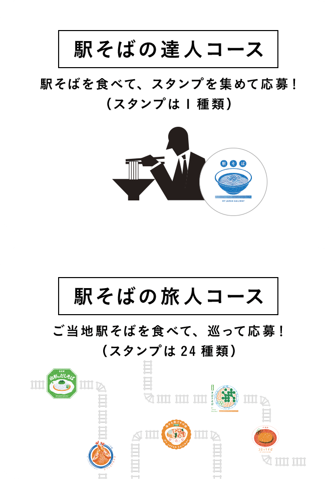 駅そばの達人コース 駅そばを食べて、スタンプを集めて応募！ （スタンプは1種類）  駅そばの旅人コース ご当地駅そばを食べて、巡って応募！ （スタンプは24種類）