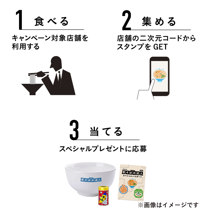 1,食べる キャンペーン対象店舗を利用する 2,集める 店舗の二次元コードからスタンプをGET 3,当てる スペシャルプレゼントに応募